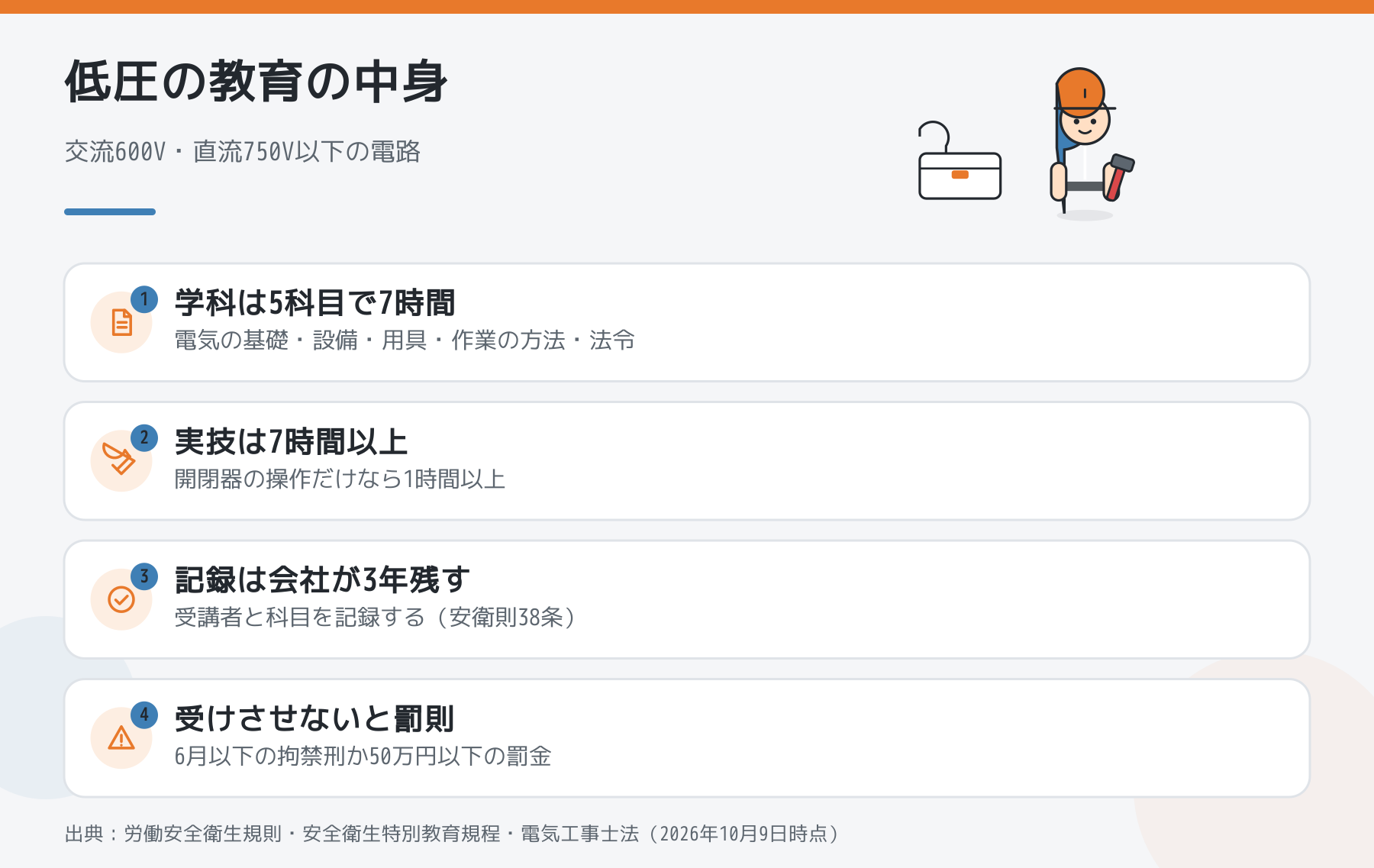 低圧電気取扱業務の特別教育の中身の図解