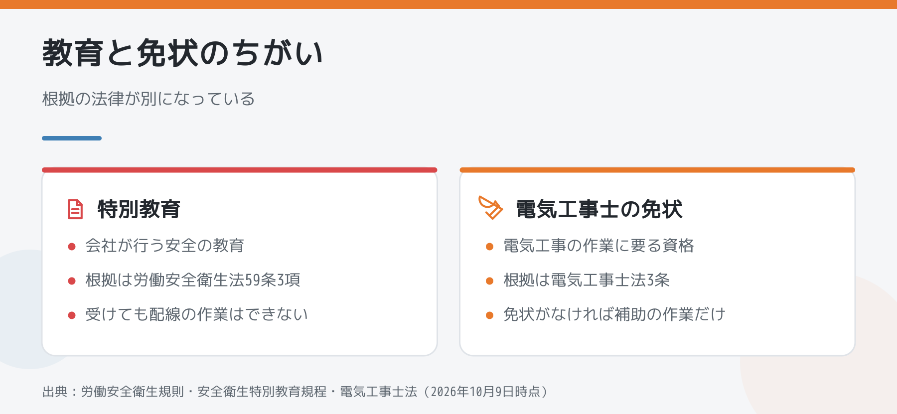特別教育と電気工事士の免状のちがいを比べた図解