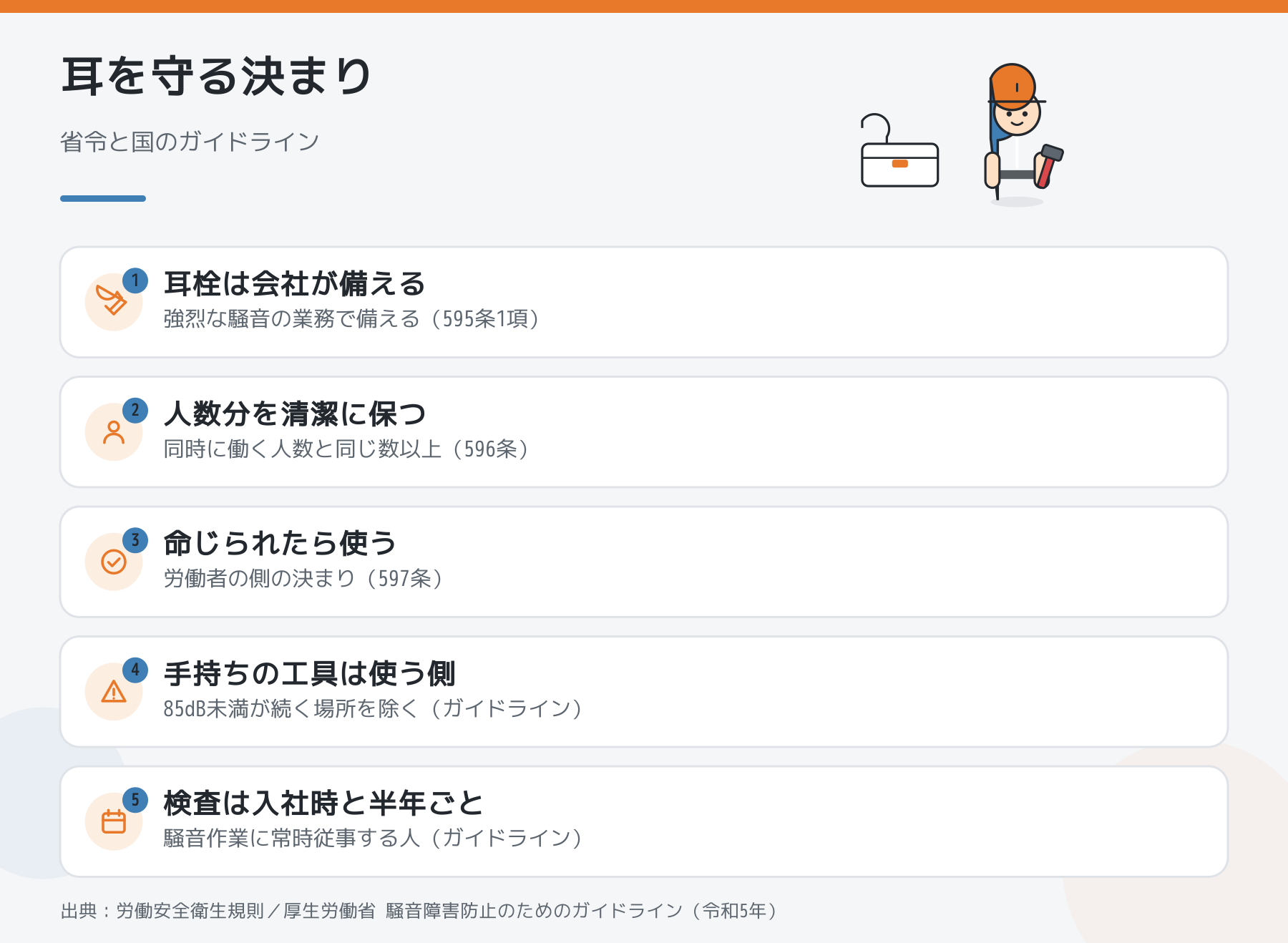 騒音の現場で耳を守る決まりの図解