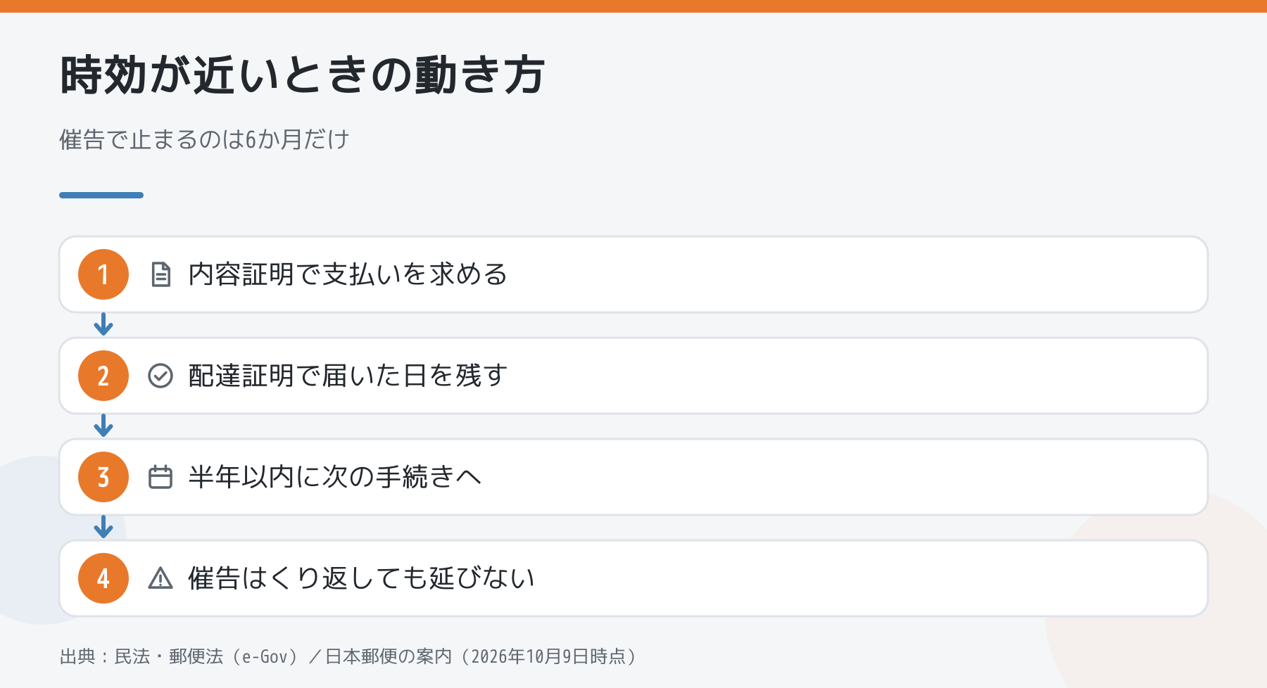 時効が近いときの動き方の図解