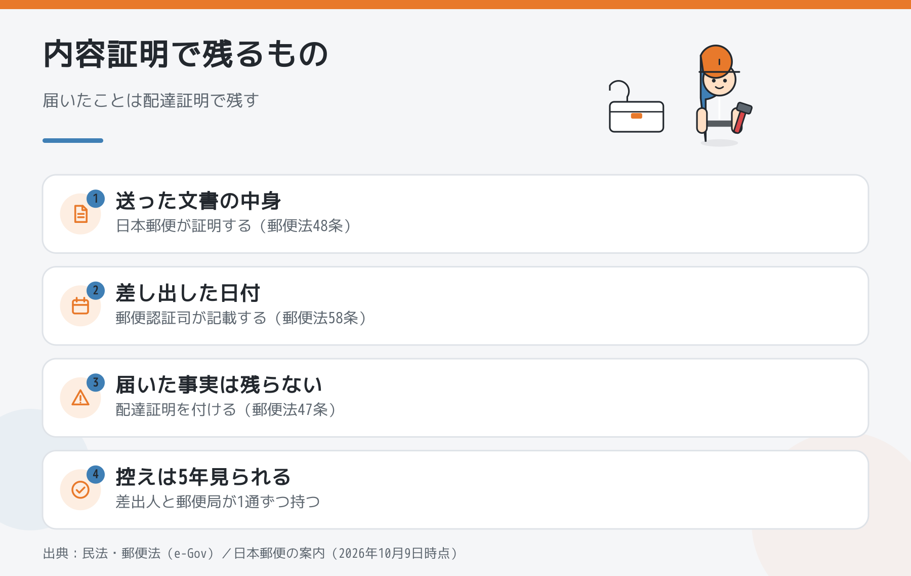 内容証明で残るものの図解