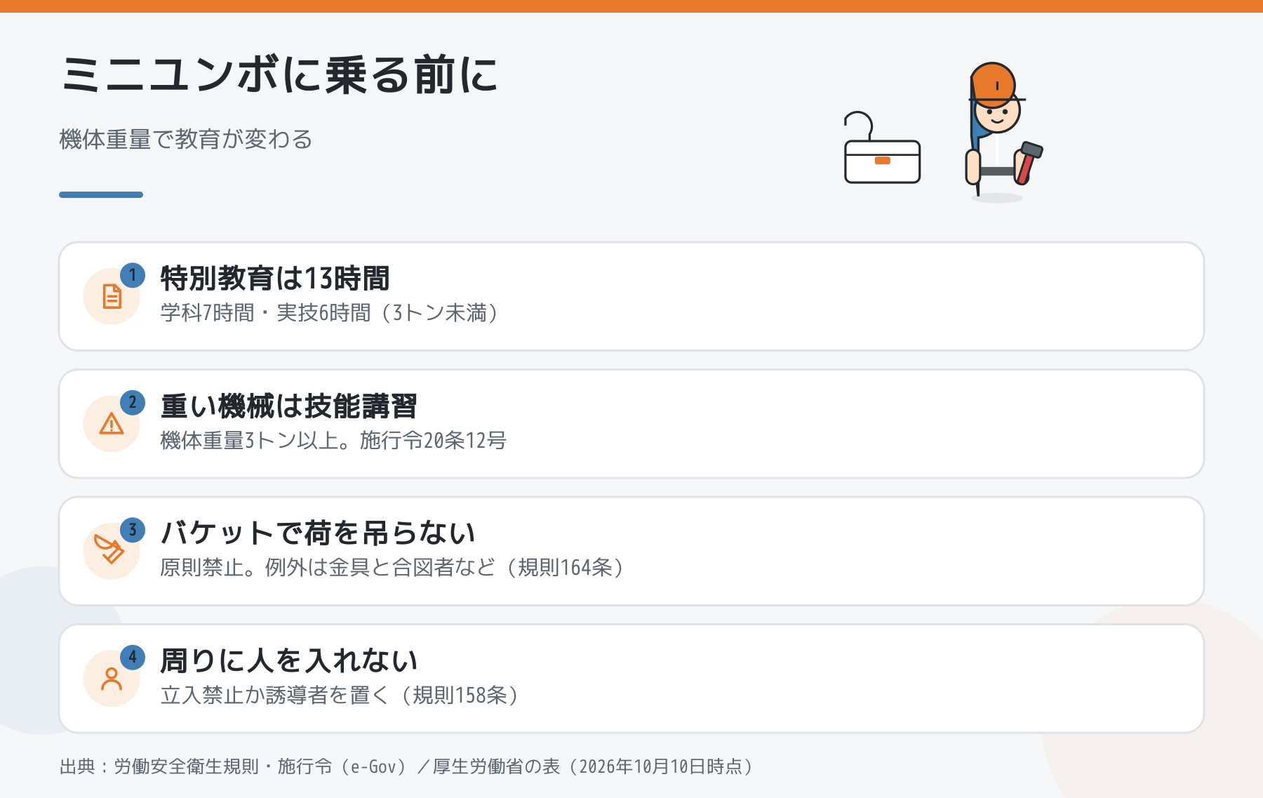 ミニユンボに乗る前に確かめる特別教育の時間・技能講習・荷の吊り上げ・立入禁止の4点の図解
