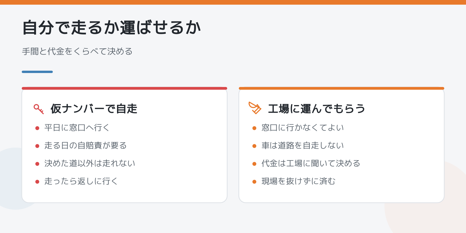 仮ナンバーで自走する場合と、工場に運んでもらう場合の比較。自走は平日に窓口へ行き、走る日の自賠責が要り、決めた道以外は走れない。運んでもらえば窓口に行かずに済み、現場を抜けなくてよい。