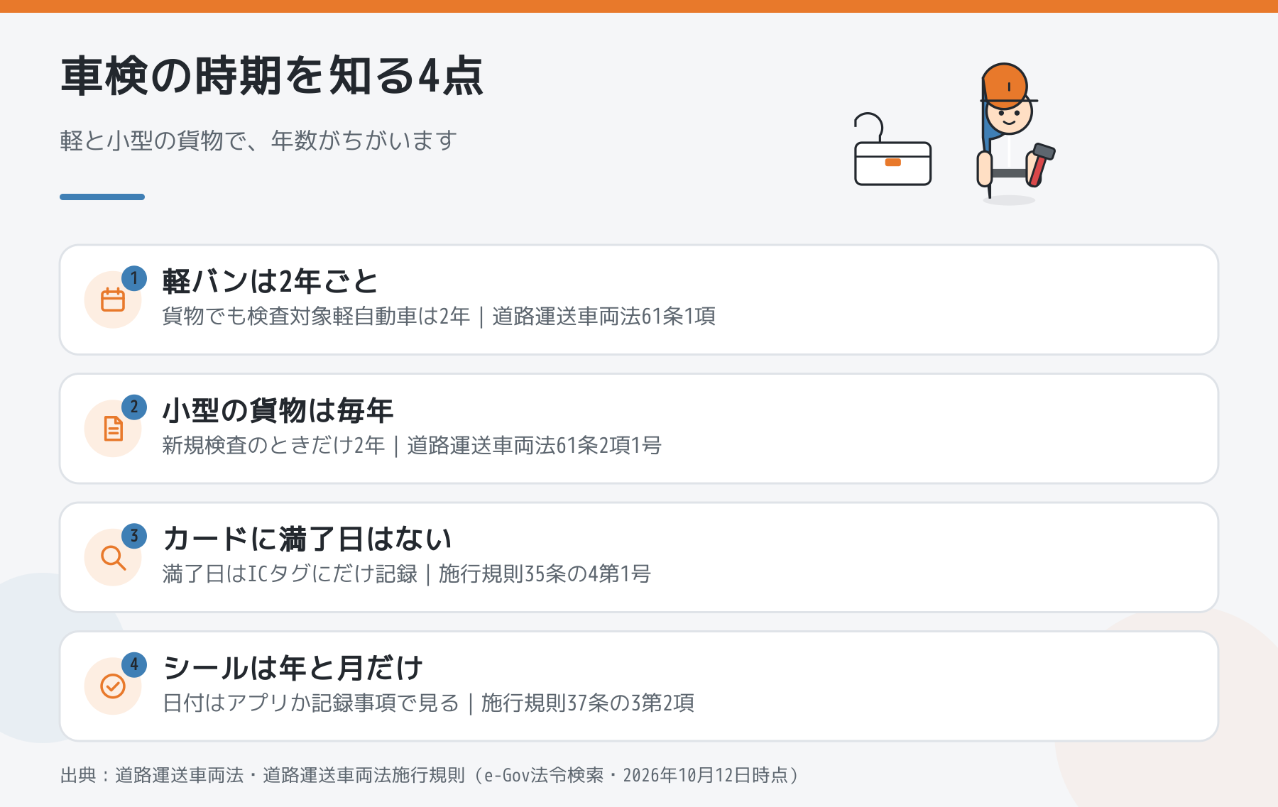 車検の時期を知る4点。軽バンは貨物でも2年ごと、小型の貨物車は毎年(新規検査のときだけ2年)、電子車検証のカードに満了日は書かれていない、フロントガラスのシールは年と月だけ。