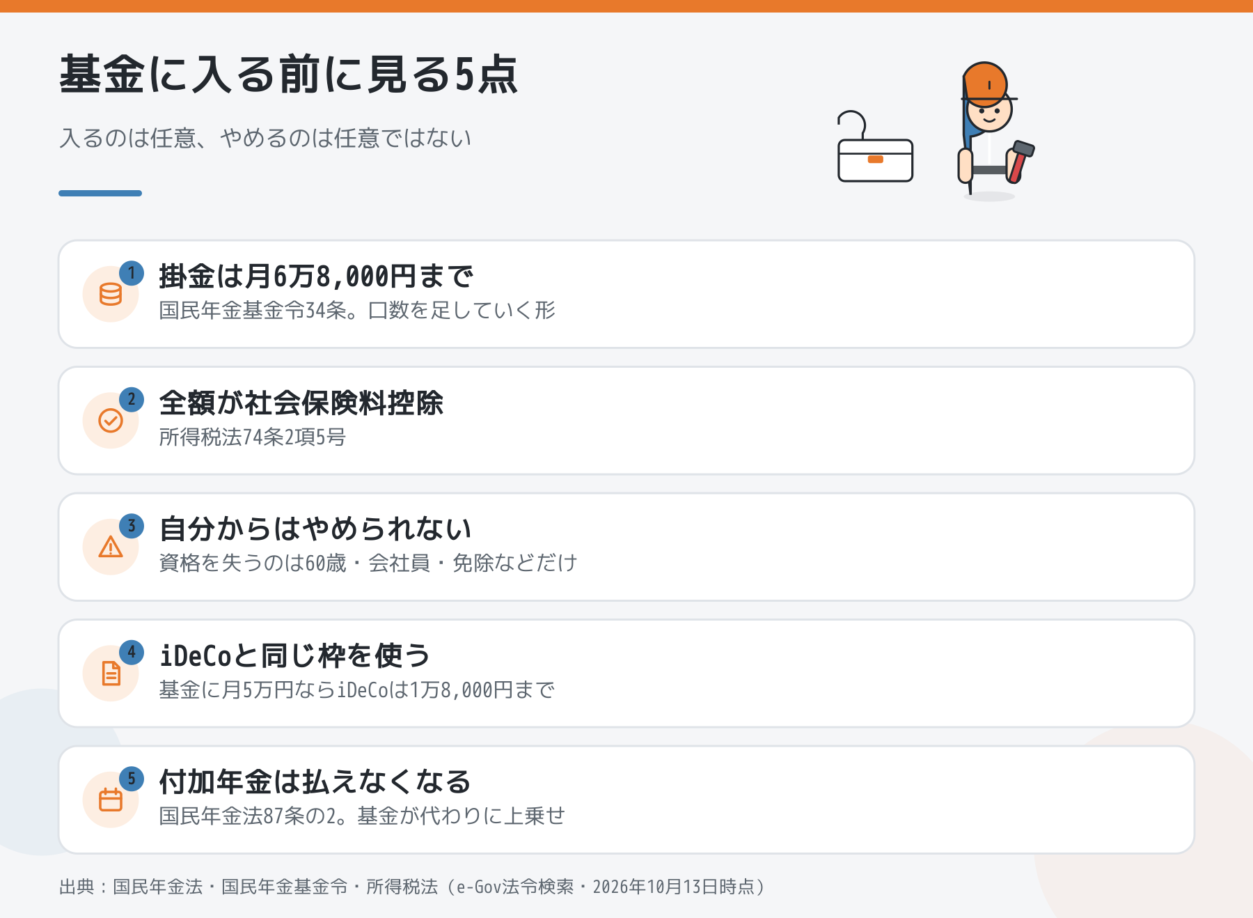 国民年金基金に入る前に見る5点。掛金は月6万8,000円まで、全額が社会保険料控除、自分からはやめられない、iDeCoと同じ枠を使う、付加年金は払えなくなる。