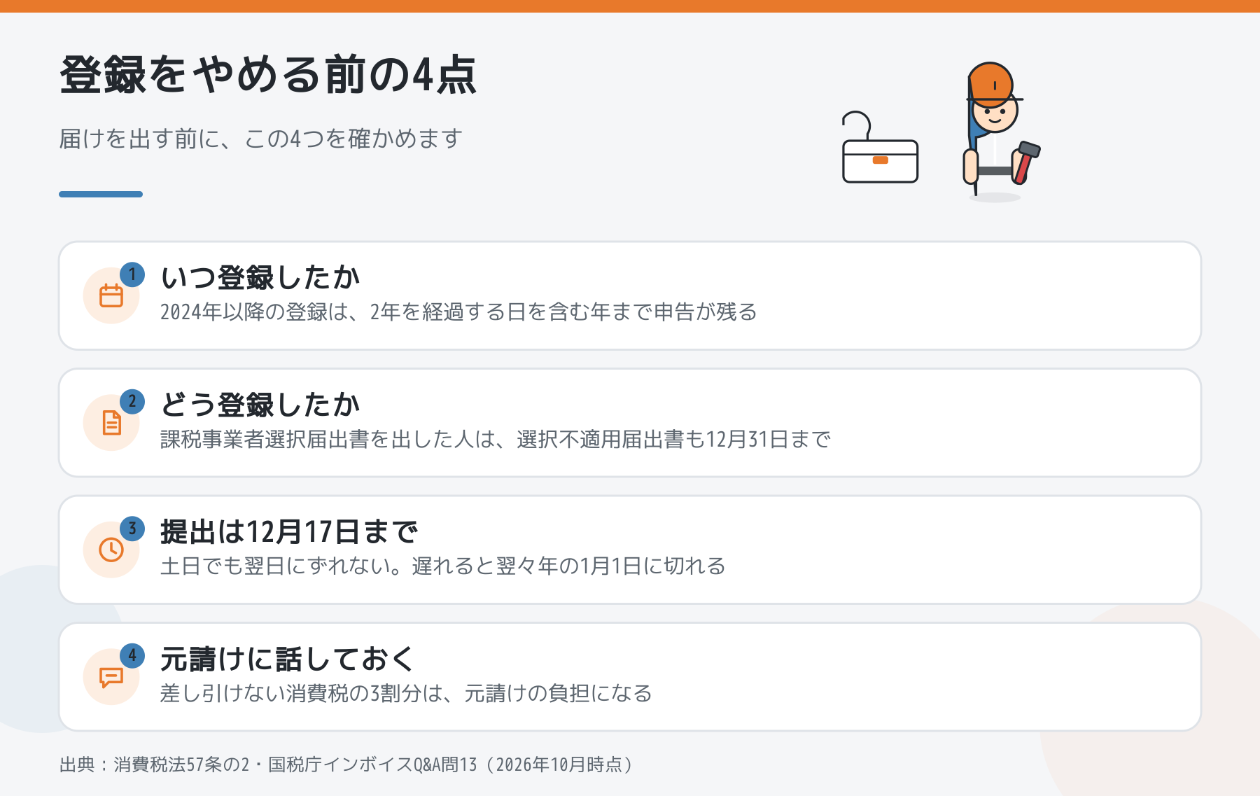 インボイスの登録をやめる前に確かめる4点。いつ登録したか、どう登録したか、提出は12月17日まで、元請けに話しておく。