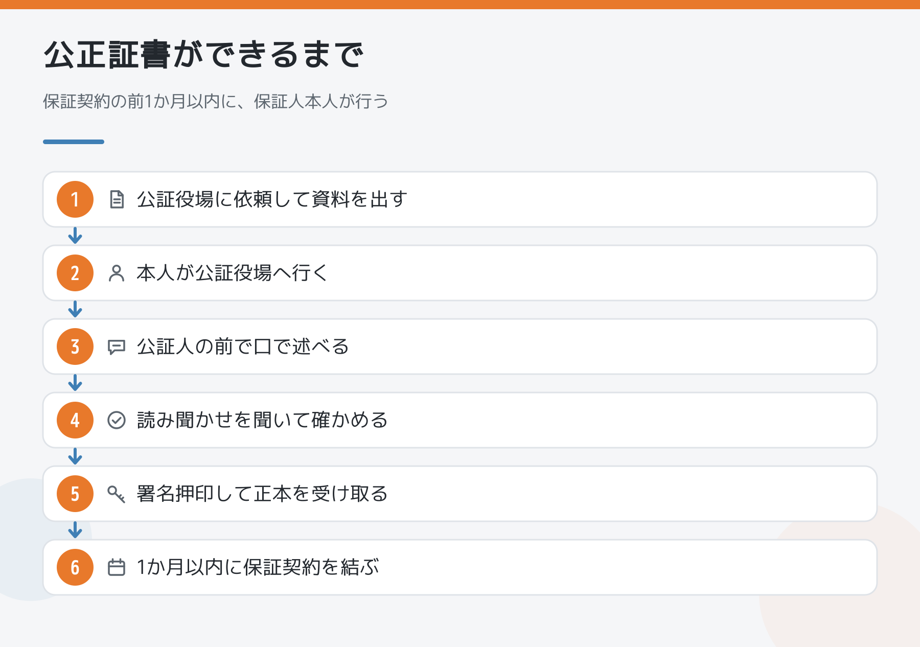 保証意思宣明公正証書ができるまで：依頼、本人が出向く、口で述べる、読み聞かせ、署名押印、1か月以内に契約