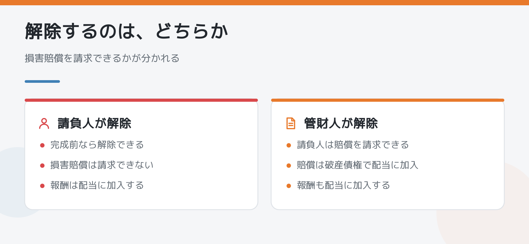 請負人が解除する場合と破産管財人が解除する場合の違い：損害賠償を請求できるのは管財人が解除した場合だけ