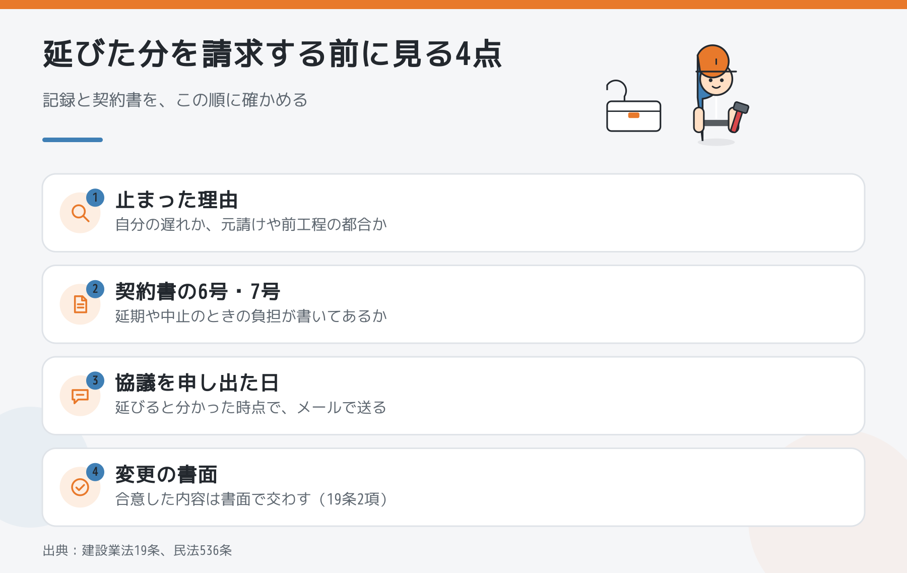 延びた分を請求する前に見る4点：止まった理由、契約書の6号・7号、協議を申し出た日、変更の書面