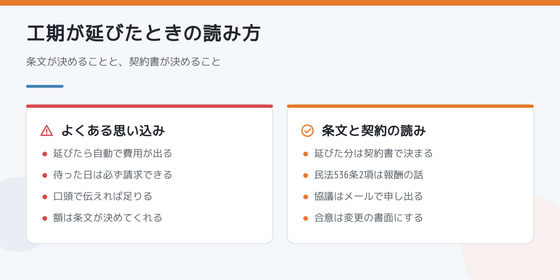 工期が延びたときの思い込みと、条文と契約書の読み方の比較
