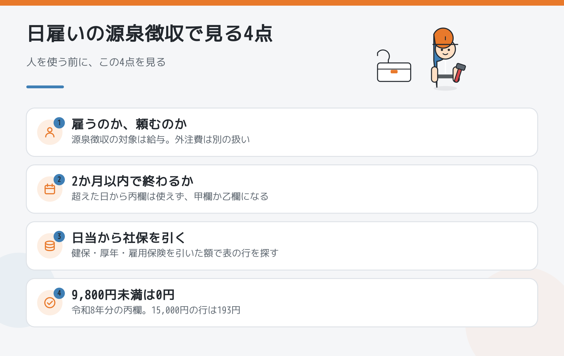 日雇いで人を使うときの源泉徴収で確かめる4点の図