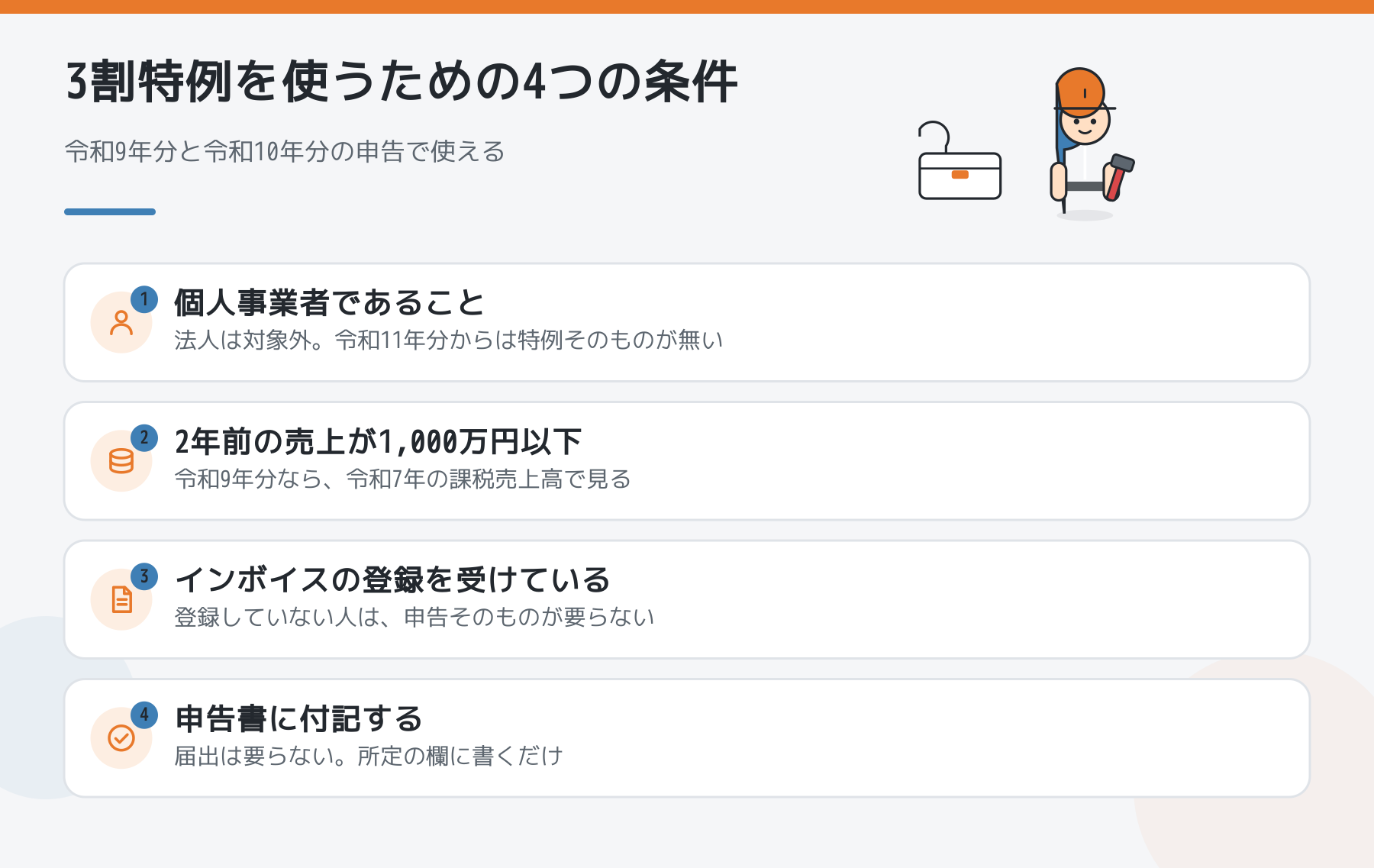 3割特例を使うための4つの条件の図解