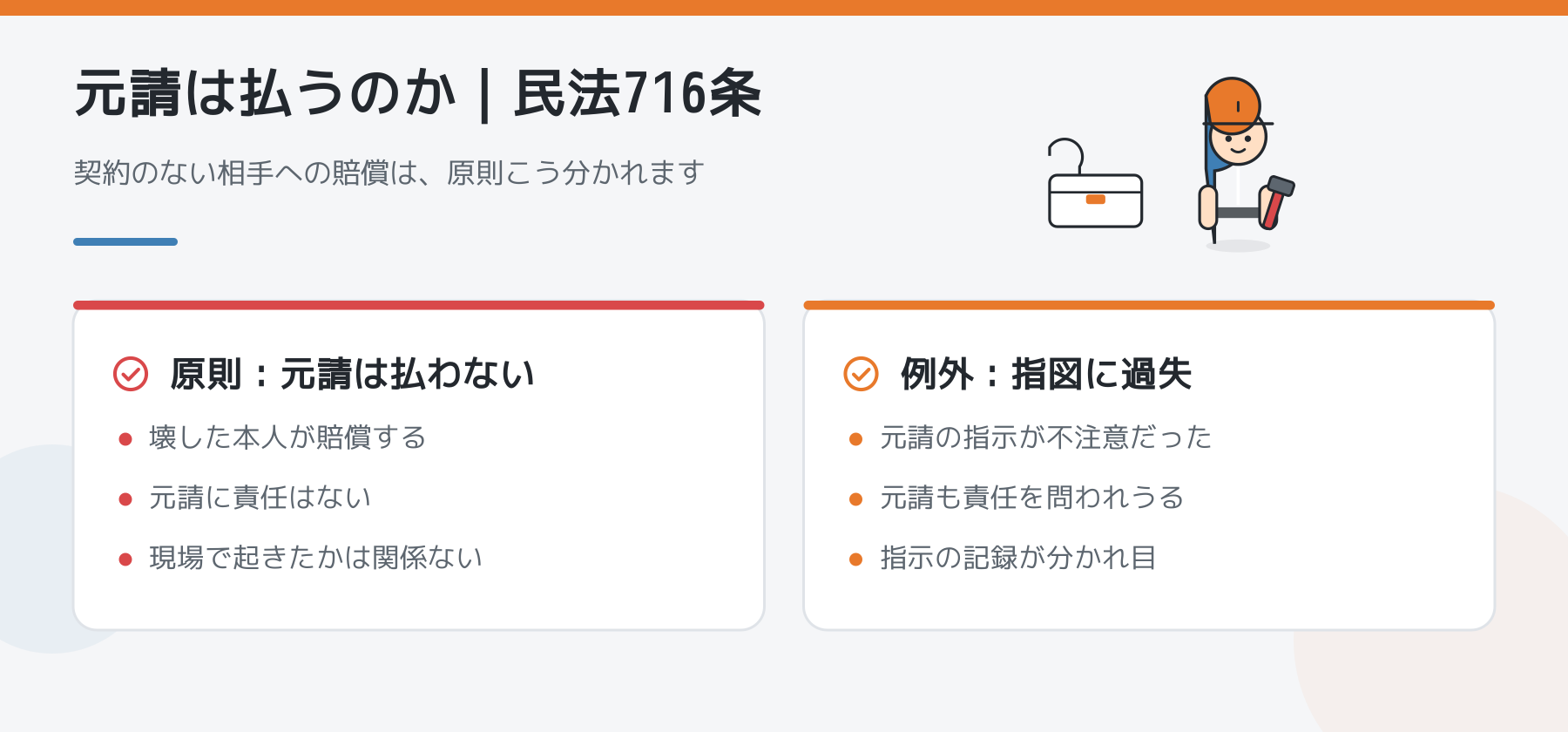 元請は払うのかを、原則は元請は払わない・例外は元請の指図に過失があったときの2つで比べた図