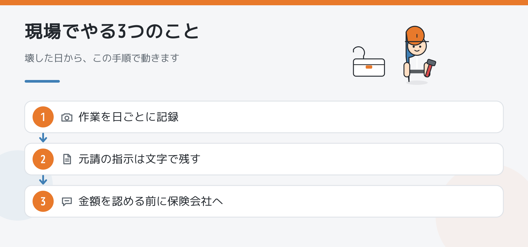 現場でやる3つのこと。作業を日ごとに記録する、元請の指示は文字で残す、金額を認める前に保険会社へ連絡するの手順の図